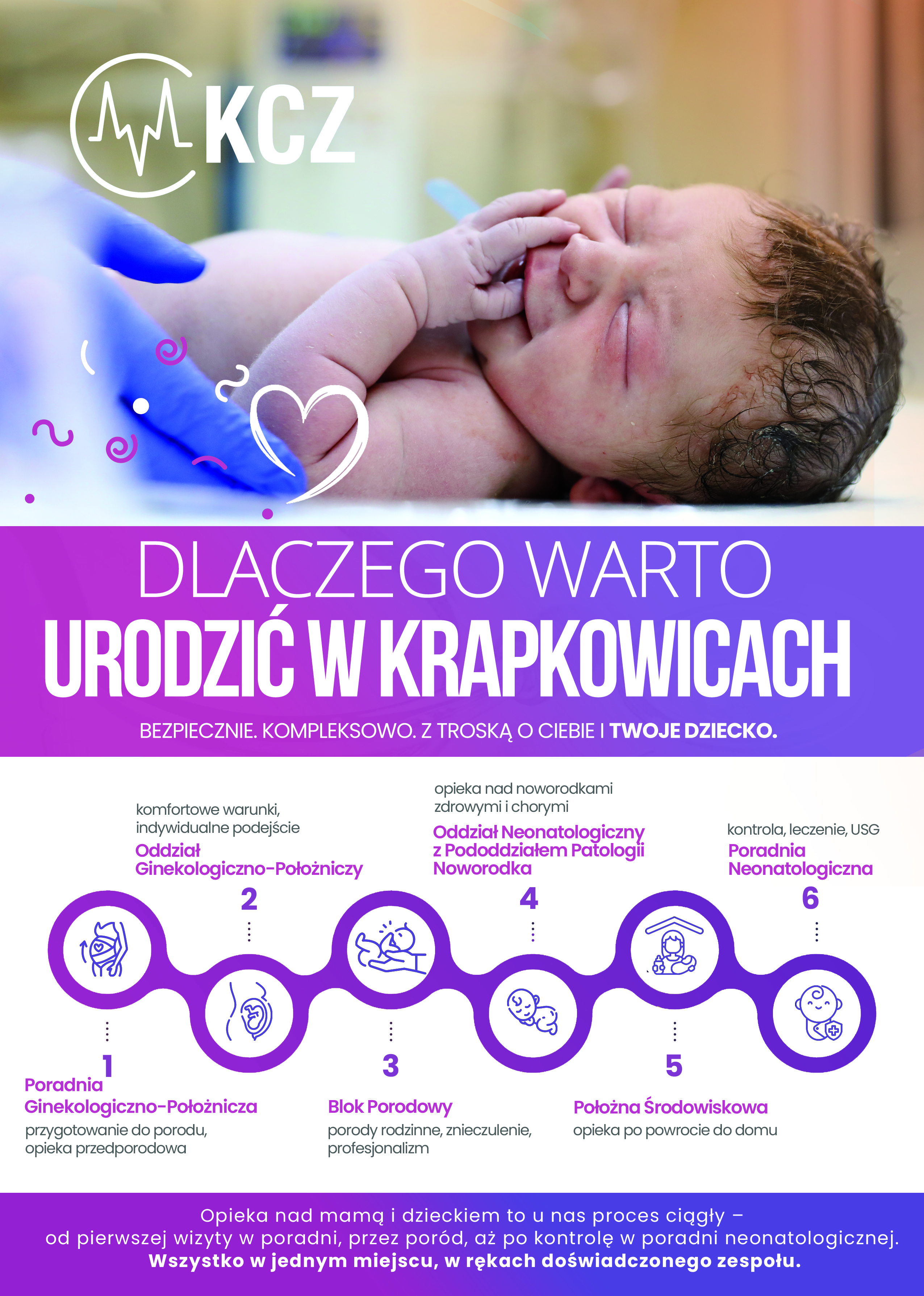 Plakat KCZ